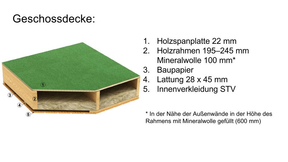 Produkte und Dienstleistungen